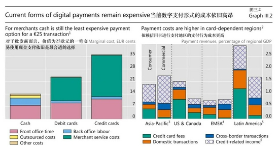 结算货币什么意思_数字货币的实时结算机制_结算货币的好处