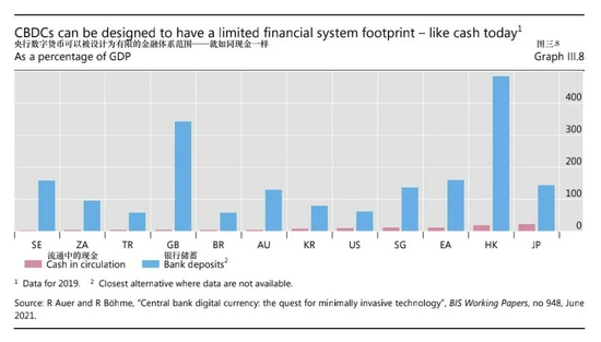 结算货币什么意思_结算货币的好处_数字货币的实时结算机制