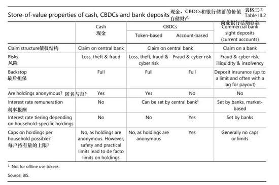 结算货币什么意思_数字货币的实时结算机制_结算货币的好处