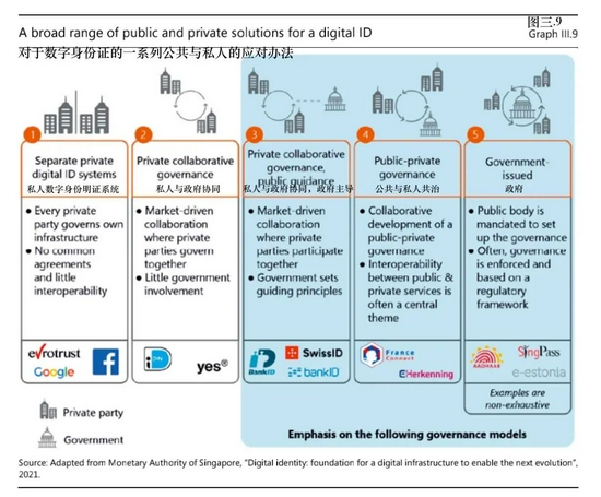 数字货币的实时结算机制_结算货币什么意思_结算货币的好处