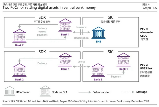 结算货币什么意思_数字货币的实时结算机制_结算货币的好处