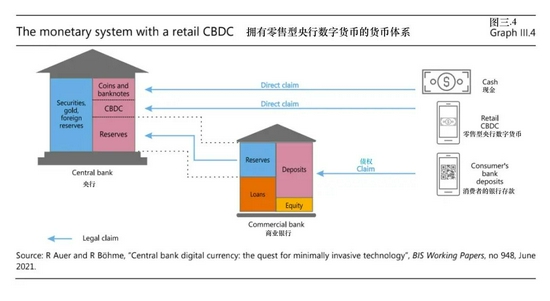 结算货币什么意思_结算货币的好处_数字货币的实时结算机制