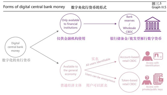 结算货币的好处_数字货币的实时结算机制_结算货币什么意思