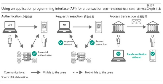 数字货币的实时结算机制_结算货币什么意思_结算货币的好处