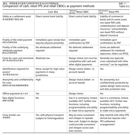 结算货币的好处_结算货币什么意思_数字货币的实时结算机制