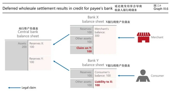 结算货币的好处_数字货币的实时结算机制_结算货币什么意思