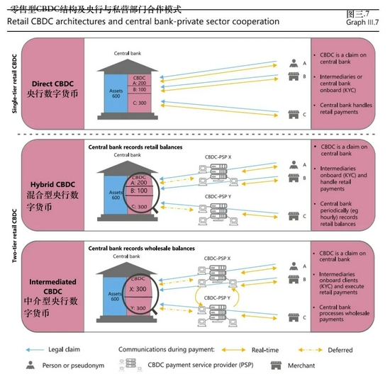 数字货币的实时结算机制_结算货币什么意思_结算货币的好处