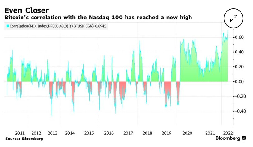 美元上涨比特币_该 meme 币一直追随世界上最受欢迎的加密货币比特币及其价格飙升,因为 BTC 自 1 月 1 日以来飙升 3.81%,从 93,070 美元上涨至 96,520 美元,撰写本文时的交易价格为 96_美元升值比特币