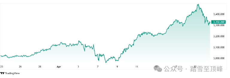 bitcoin价格美元_美元上涨比特币_该 meme 币一直追随世界上最受欢迎的加密货币比特币及其价格飙升,因为 BTC 自 1 月 1 日以来飙升 3.81%,从 93,070 美元上涨至 96,520 美元,撰写本文时的交易价格为 96