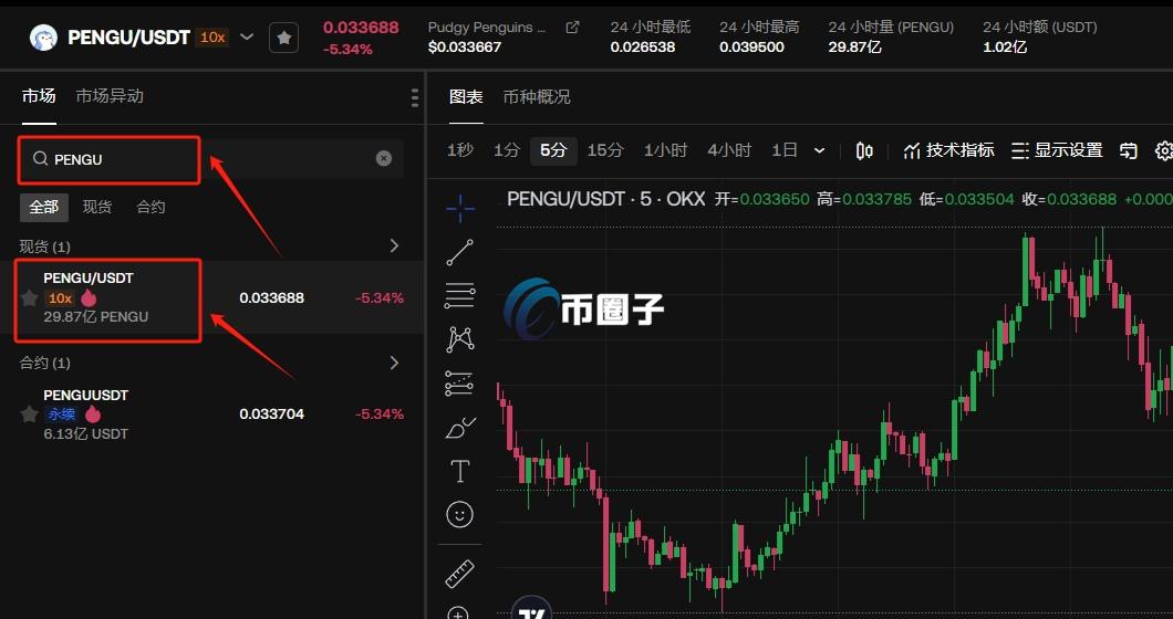 PENGU币怎么买？上架交易所没？