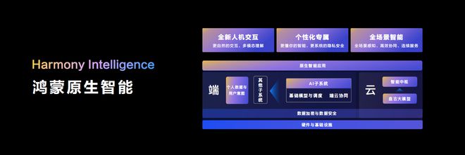 华为鸿蒙人工智能_智慧鸿蒙AI：华为手机的智能体验_华为鸿蒙智慧感知