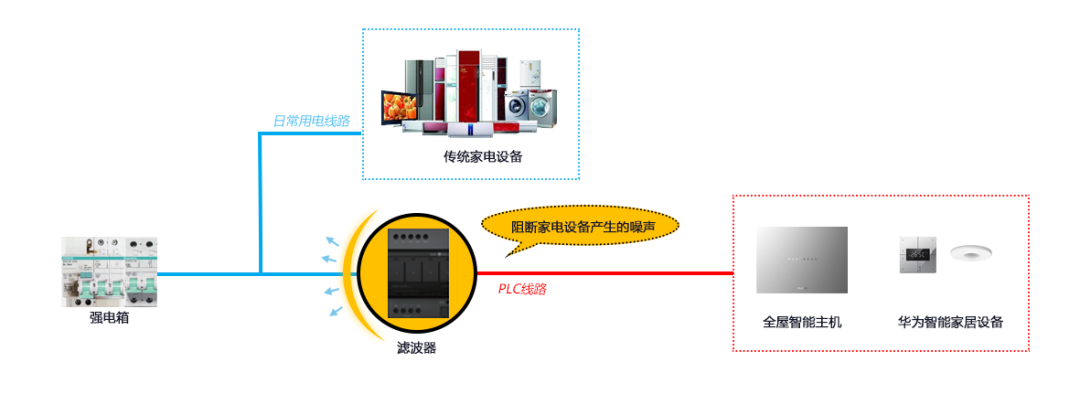家庭的智能中心：小米全屋系统完美兼容_小米打造智能家庭_小米智能家庭系统app