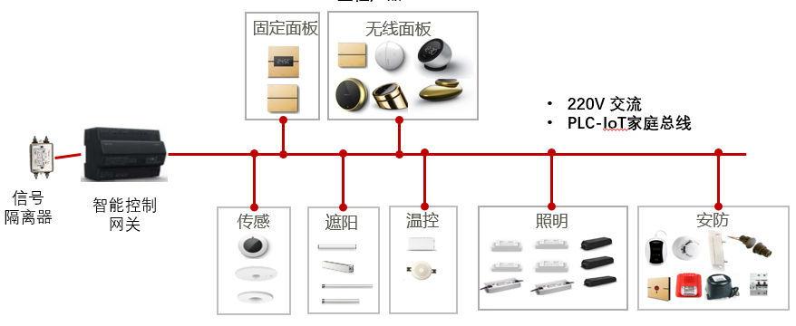 小米打造智能家庭_小米智能家庭系统app_家庭的智能中心：小米全屋系统完美兼容