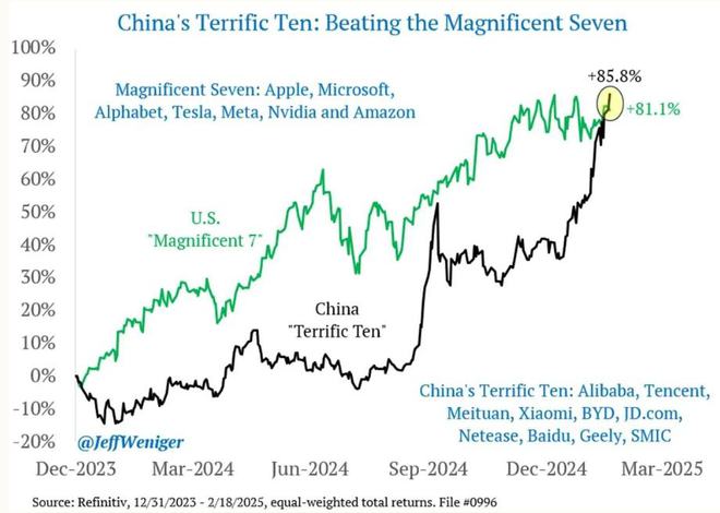 分析市场对加密货币未来的看法:投资者信心与市场反应_加密货币对金融市场的影响_加密货币市场总值