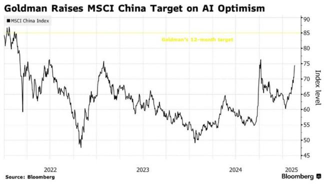 分析市场对加密货币未来的看法:投资者信心与市场反应_加密货币对金融市场的影响_加密货币市场总值