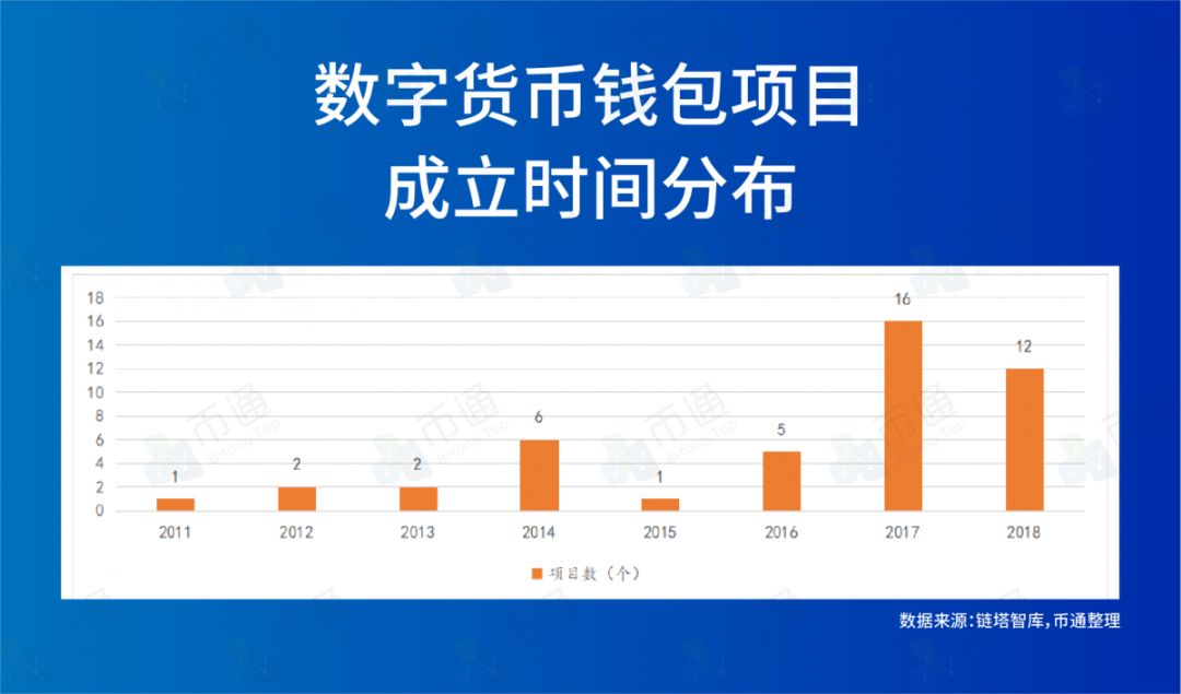 探索imToken官网版的未来发展方向_探索imToken官网版的未来发展方向_探索imToken官网版的未来发展方向