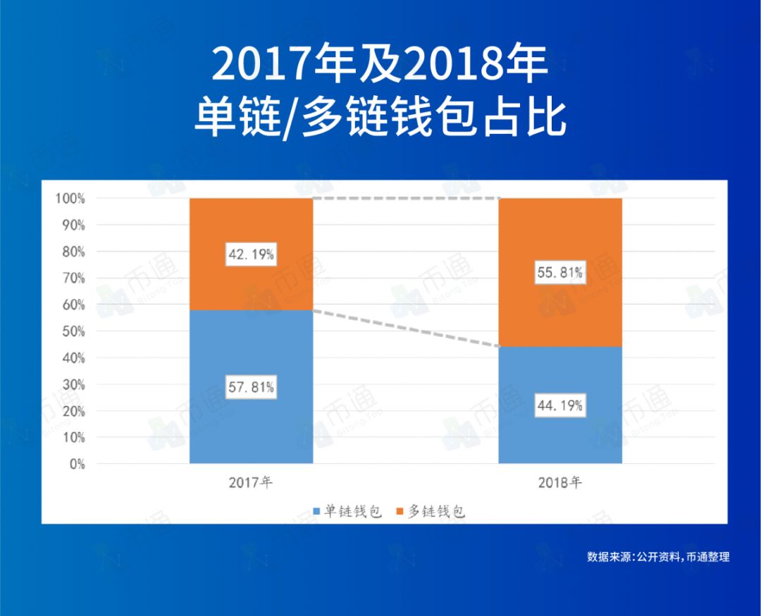 探索imToken官网版的未来发展方向_探索imToken官网版的未来发展方向_探索imToken官网版的未来发展方向