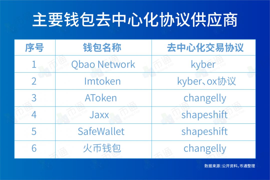 探索imToken官网版的未来发展方向_探索imToken官网版的未来发展方向_探索imToken官网版的未来发展方向