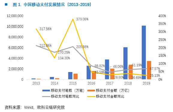 2020年两会期间央行数字货币进展：数字人民币在深圳、苏州等地测试，A股数字货币概念股大涨