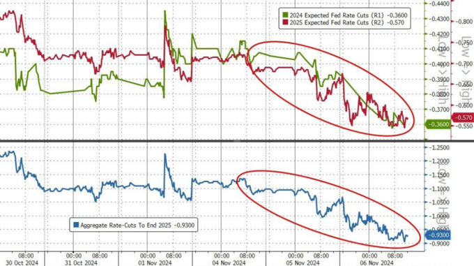 比特币加密货币_比特币加密算法详解_哈里斯若胜选 比特币将暴跌50%?比特币连跌5日 加密货币超14万人爆仓