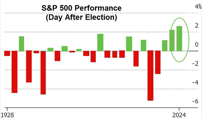 比特币加密货币_比特币加密算法详解_哈里斯若胜选 比特币将暴跌50%?比特币连跌5日 加密货币超14万人爆仓