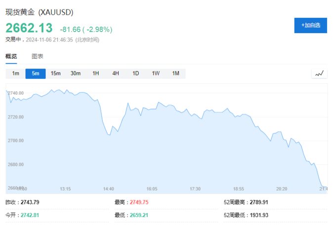 比特币加密算法详解_比特币加密货币_哈里斯若胜选 比特币将暴跌50%?比特币连跌5日 加密货币超14万人爆仓