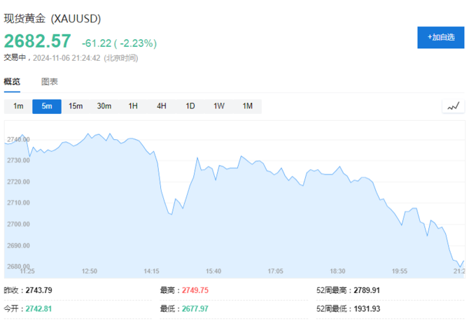 哈里斯若胜选 比特币将暴跌50%?比特币连跌5日 加密货币超14万人爆仓_比特币加密算法详解_比特币加密货币