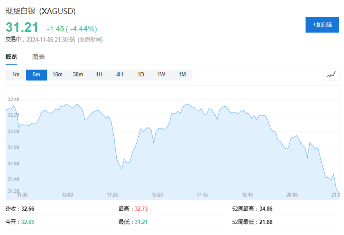 哈里斯若胜选 比特币将暴跌50%?比特币连跌5日 加密货币超14万人爆仓_比特币加密算法详解_比特币加密货币
