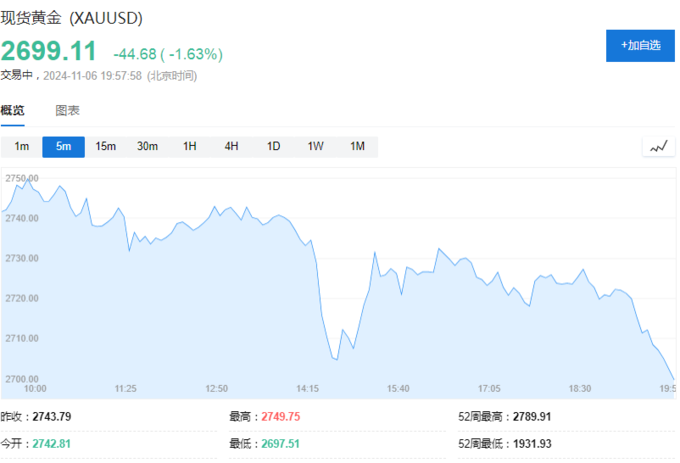 比特币加密货币_比特币加密算法详解_哈里斯若胜选 比特币将暴跌50%?比特币连跌5日 加密货币超14万人爆仓