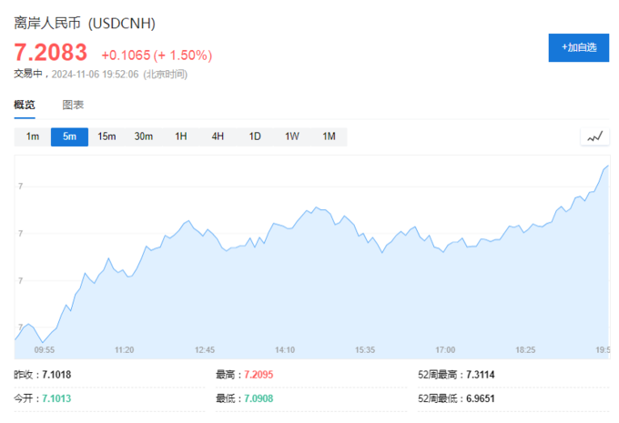 比特币加密货币_比特币加密算法详解_哈里斯若胜选 比特币将暴跌50%?比特币连跌5日 加密货币超14万人爆仓