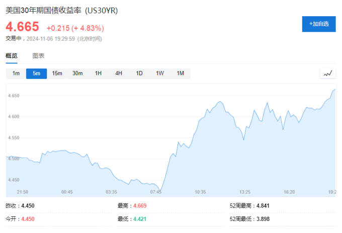 比特币加密算法详解_哈里斯若胜选 比特币将暴跌50%?比特币连跌5日 加密货币超14万人爆仓_比特币加密货币