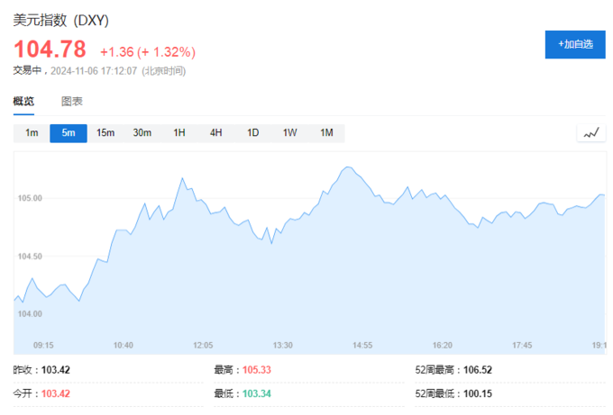哈里斯若胜选 比特币将暴跌50%?比特币连跌5日 加密货币超14万人爆仓_比特币加密算法详解_比特币加密货币