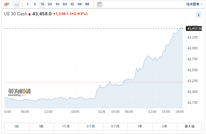 比特币加密货币_哈里斯若胜选 比特币将暴跌50%?比特币连跌5日 加密货币超14万人爆仓_比特币加密算法详解