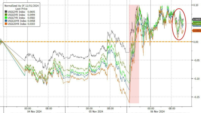 比特币加密货币_比特币加密算法详解_哈里斯若胜选 比特币将暴跌50%?比特币连跌5日 加密货币超14万人爆仓
