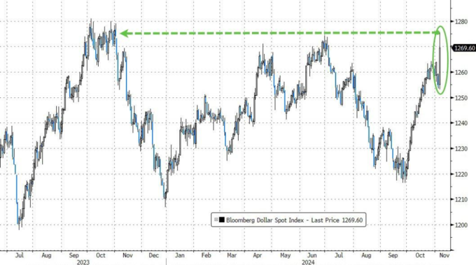 比特币加密货币_哈里斯若胜选 比特币将暴跌50%?比特币连跌5日 加密货币超14万人爆仓_比特币加密算法详解