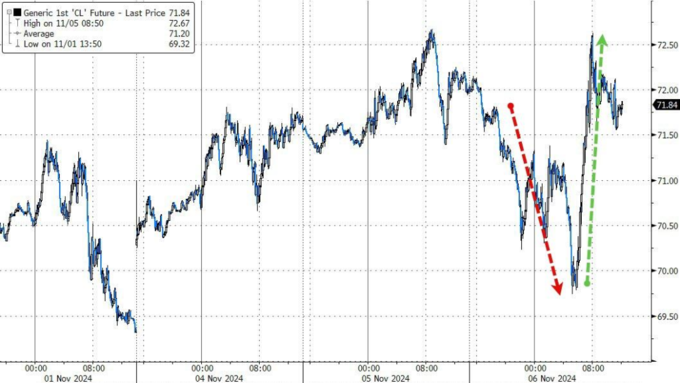 哈里斯若胜选 比特币将暴跌50%?比特币连跌5日 加密货币超14万人爆仓_比特币加密算法详解_比特币加密货币