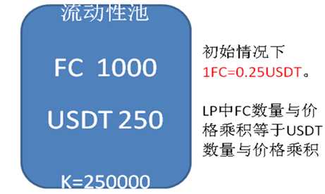资产流动性增加的好处_USDT如何提升资产流动性?_流动资产提高说明什么