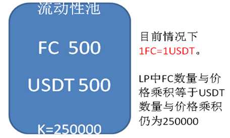 流动资产提高说明什么_资产流动性增加的好处_USDT如何提升资产流动性?