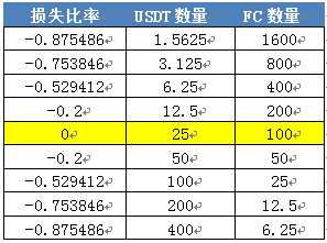 流动资产提高说明什么_资产流动性增加的好处_USDT如何提升资产流动性?