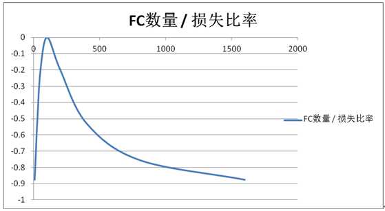 USDT如何提升资产流动性?_资产流动性增加的好处_流动资产提高说明什么