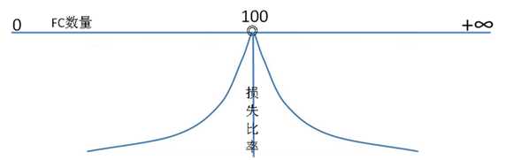 资产流动性增加的好处_USDT如何提升资产流动性?_流动资产提高说明什么