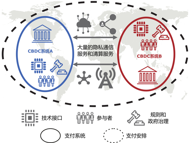 区块链支付应用面临的挑战：技术瓶颈、汇率风险与安全保护