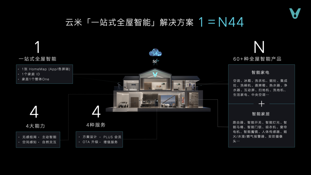 让智慧生活触手可及:全屋智能产品推荐_智能生活产品_あなたの街の触手屋百度云