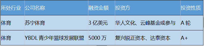 比特币区块链上就发生了两笔巨额交易,总额超过 3.8 亿美元。Whale Alert 报告称,1,481 BTC(1.428 亿美元)和 2,481 BTC(2.392 亿美元)从身份不明的钱包转移到_比特币现金美元_bitcoin美元