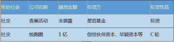 比特币现金美元_比特币区块链上就发生了两笔巨额交易,总额超过 3.8 亿美元。Whale Alert 报告称,1,481 BTC(1.428 亿美元)和 2,481 BTC(2.392 亿美元)从身份不明的钱包转移到_bitcoin美元