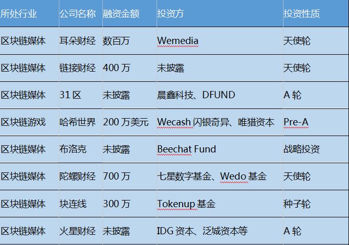 比特币区块链上就发生了两笔巨额交易,总额超过 3.8 亿美元。Whale Alert 报告称,1,481 BTC(1.428 亿美元)和 2,481 BTC(2.392 亿美元)从身份不明的钱包转移到_bitcoin美元_比特币现金美元