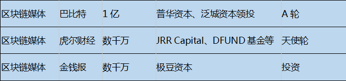 比特币现金美元_比特币区块链上就发生了两笔巨额交易,总额超过 3.8 亿美元。Whale Alert 报告称,1,481 BTC(1.428 亿美元)和 2,481 BTC(2.392 亿美元)从身份不明的钱包转移到_bitcoin美元