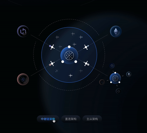 以太坊跨链到matic_以太坊的多链生态：如何实现跨链互操作性_以太坊生态链有哪些