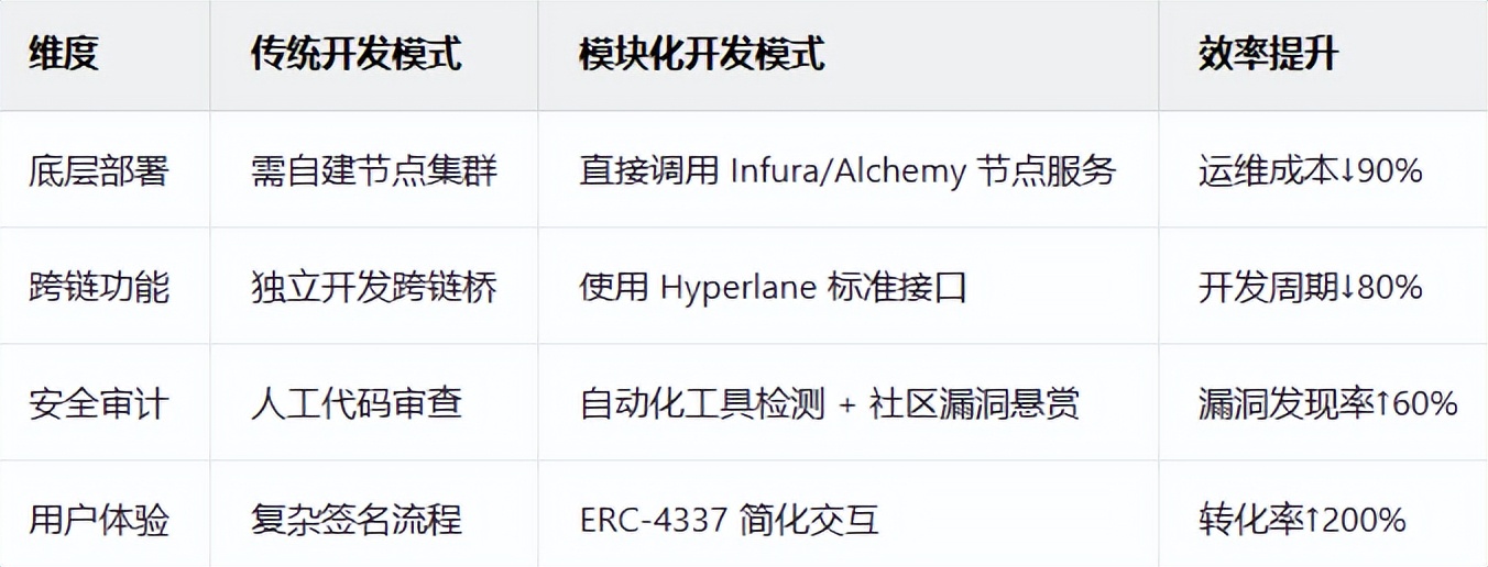 以太坊的多链生态:如何实现跨链互操作性_以太坊与polygon跨链_以太坊跨链到matic