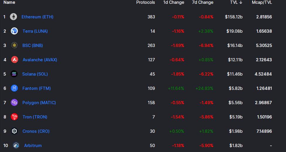 以太坊与polygon跨链_以太坊生态链有哪些_以太坊的多链生态:如何实现跨链互操作性
